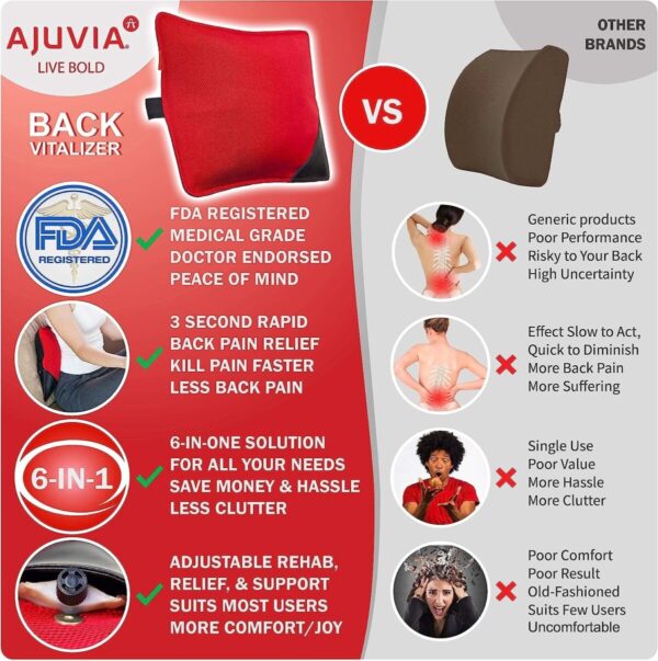 Product Image for  Ajuvia Back Vitalizer